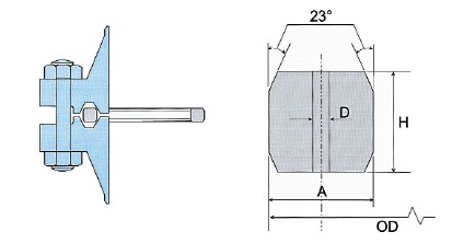 BX Type Ring Joint Gaskets